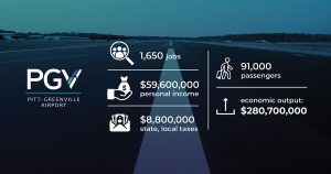 Economic Impact Report Pitt Greenville Airport